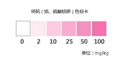 明礬（鋁、硫酸鋁鉀）