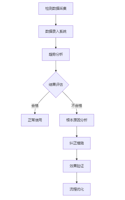 數(shù)據(jù)管理分析